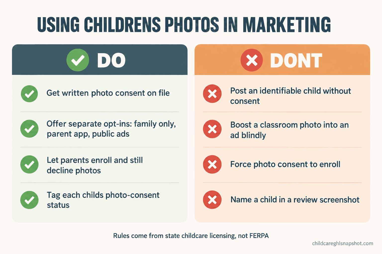 Do-and-don’t panel for children’s photos in daycare marketing: consent on file required, forced consent not allowed.