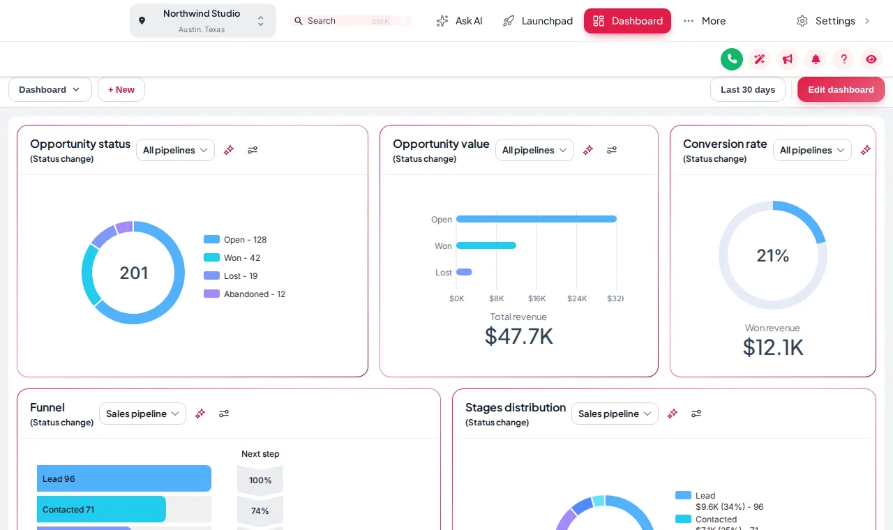 Creative Agency theme with a white top bar and rose accents on a sample GoHighLevel account