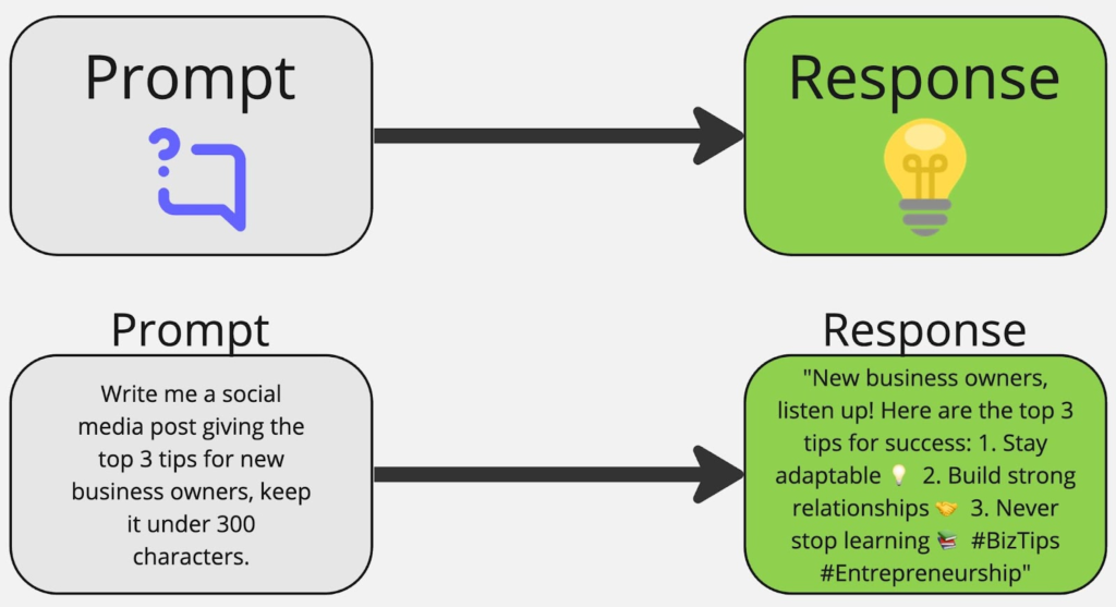 AI Receptionist for Childcare Centers