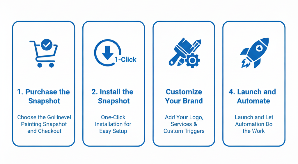 best childcare snapshot