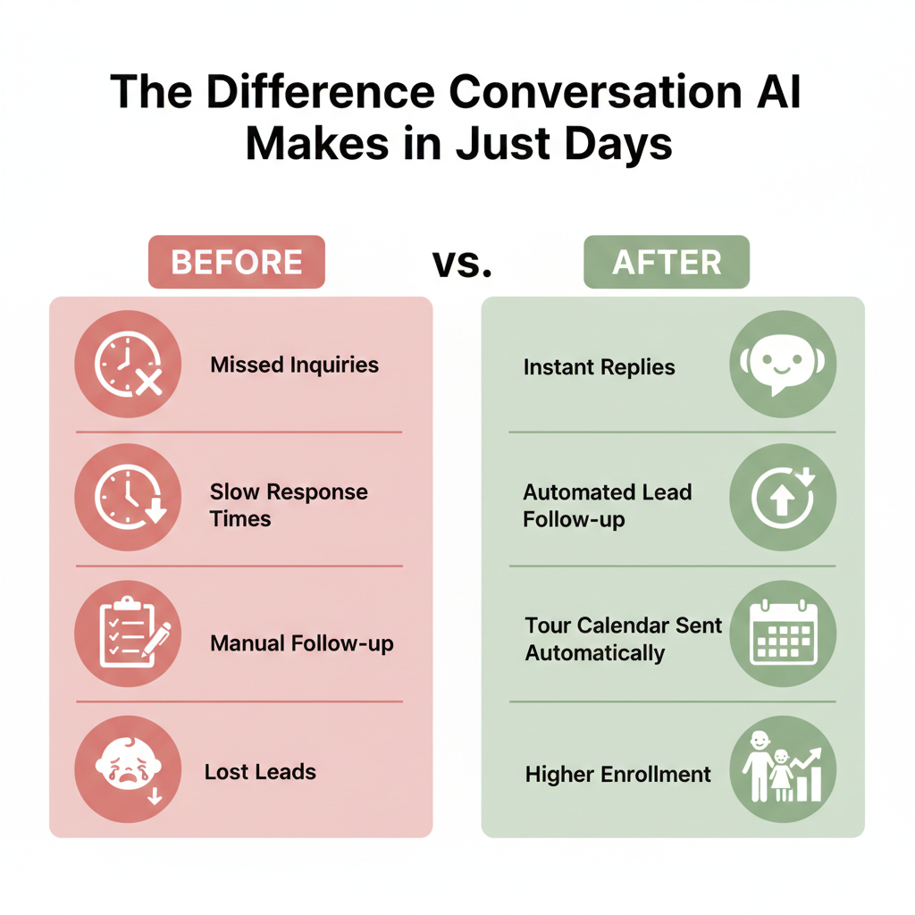 Conversation AI