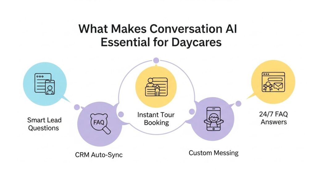 Conversation AI