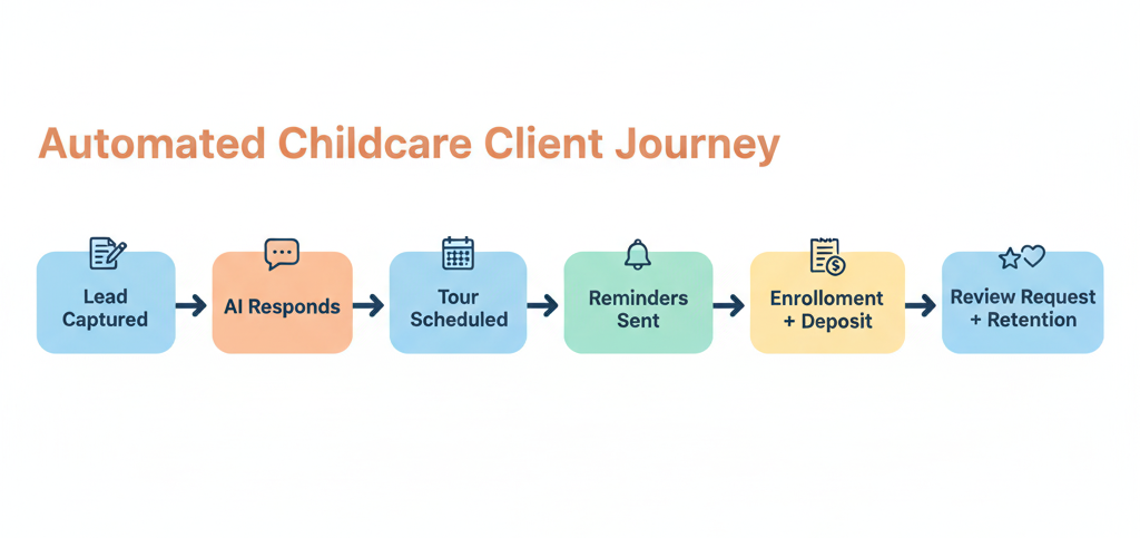 childcare snapshot